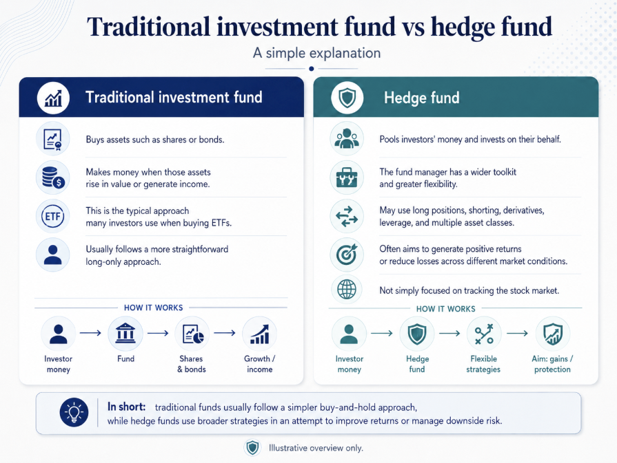 Fund Comparison